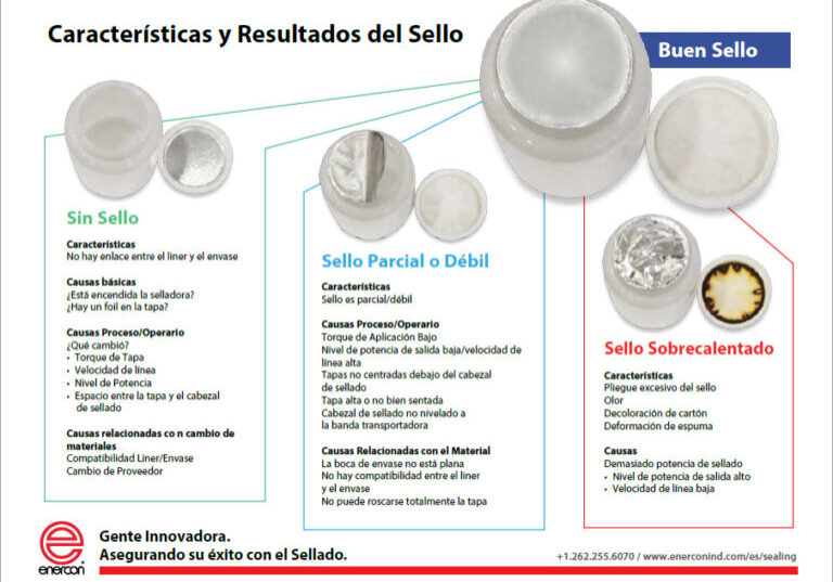 induction-sealing-infographics-es-thumb