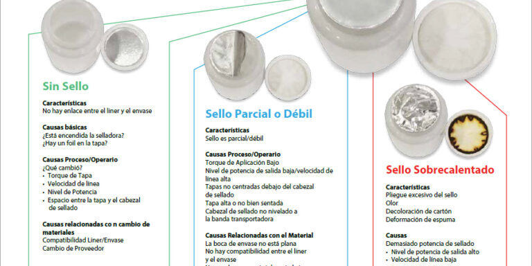 induction-sealing-infographics-es-thumb