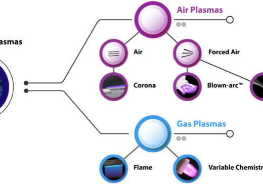 atmospheric-plasmas