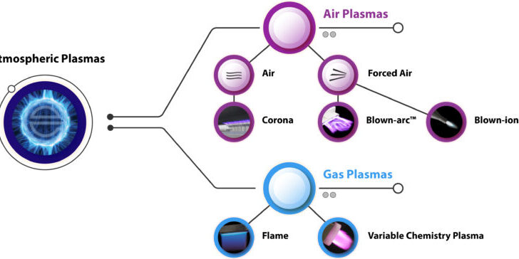 atmospheric-plasmas