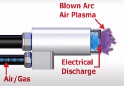 blown-arc-animation