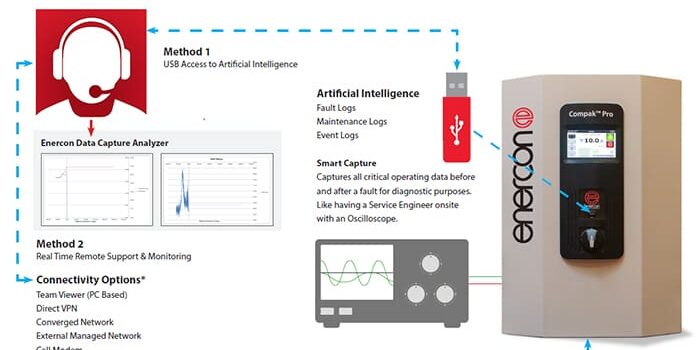 smart-power-supplies-with-remote-support